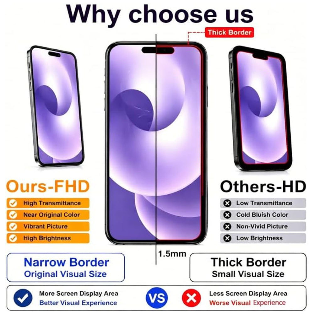 OLED Flexible Display Screen Replacement for iPhone 12 / iPhone 12 Pro (Soft OLED | Movable IC)