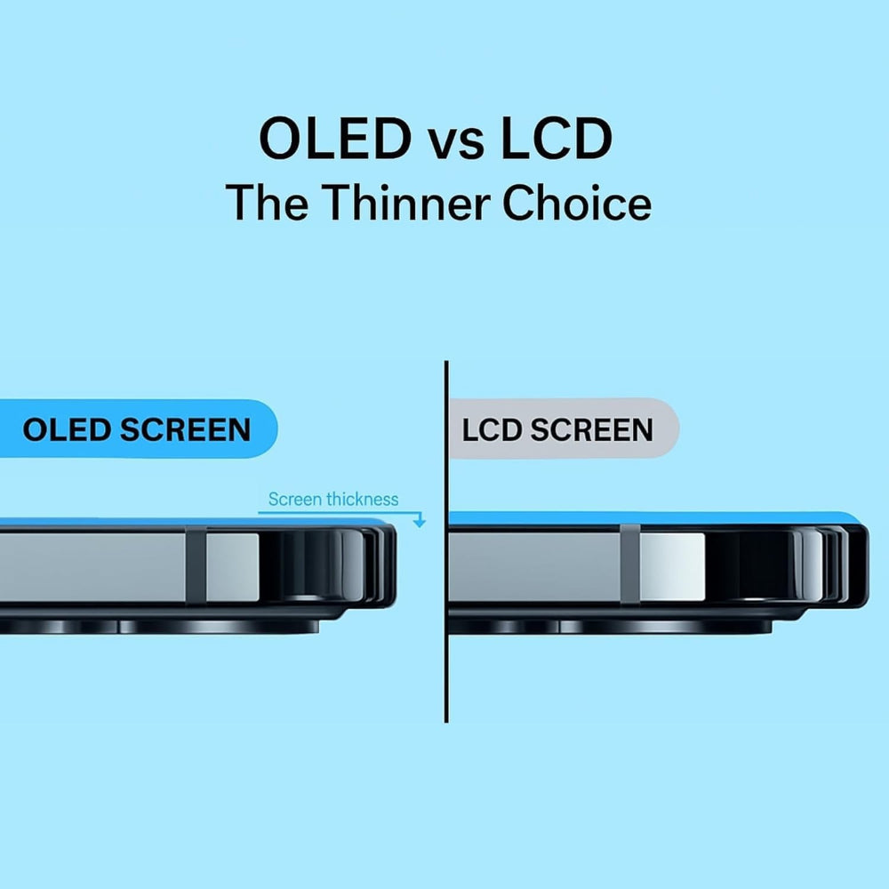 OLED Flexible Display Screen Replacement for iPhone 14 Pro Max (Soft OLED | COG | Movable IC)