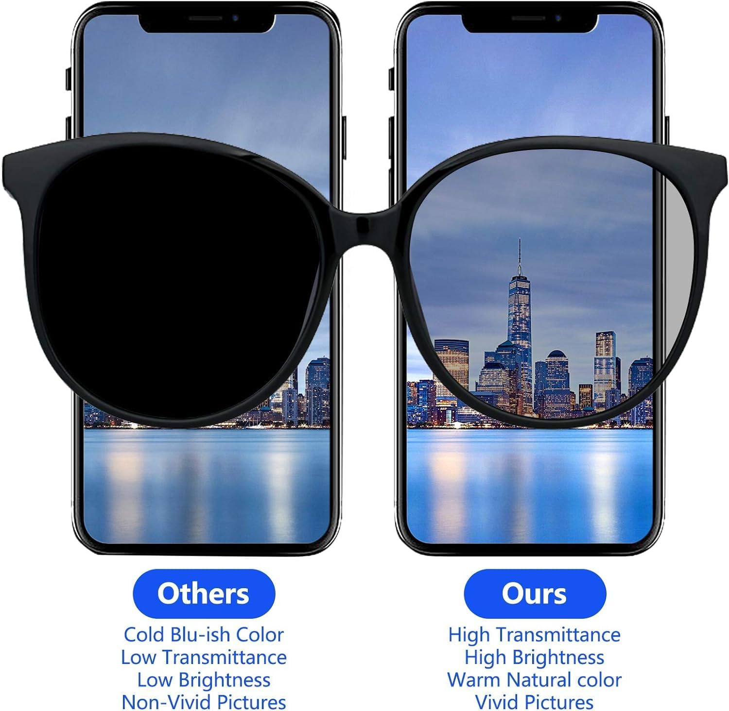 For iPhone 14 LCD Screen Replacement ( In-Cell, IC Replacement)
